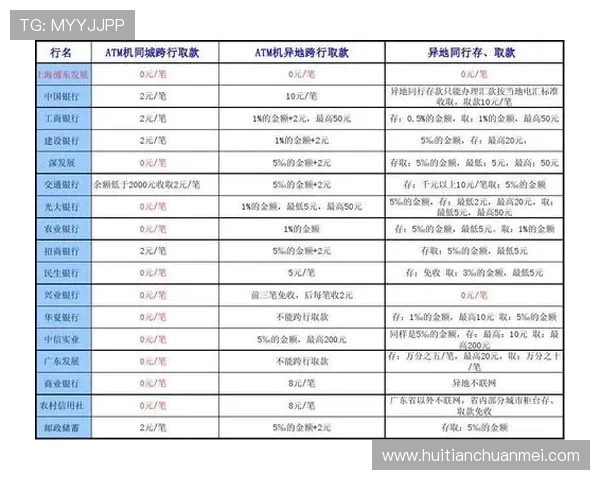 华体会hth提款手续费标准及优惠政策介绍