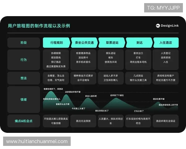 华体会体育官网注册流程优化提升用户体验的实用建议