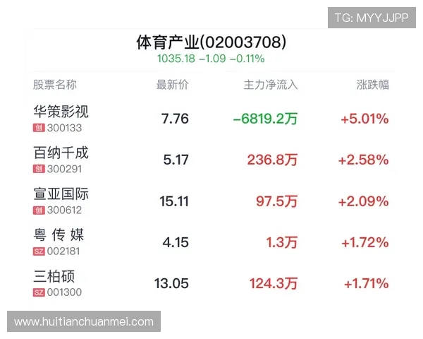 华体会体育官网app实时比分更新让用户快速获取比赛最新比分和赛场动态 华体会体育官网app实时比分更新让用户快速获取比赛最新比分和赛场动态
